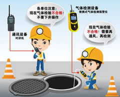 沔城回族镇有限空间安全作业操作规程